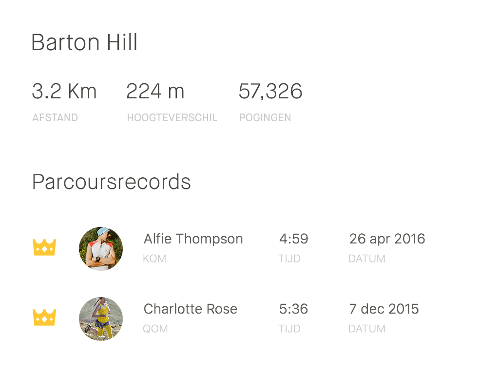 Segmentklassement Barton Hill