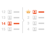 Image of the Filtered Leaderboards feature