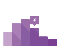 Image of the Power Curve Analysis feature