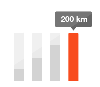 Image of the Progress Goals feature