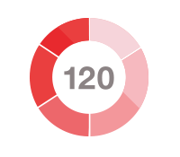 Image of the ‘Suffer Score’ feature.