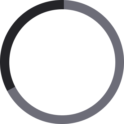 Gender Pie Chart
