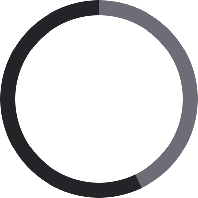 Gender Pie Chart