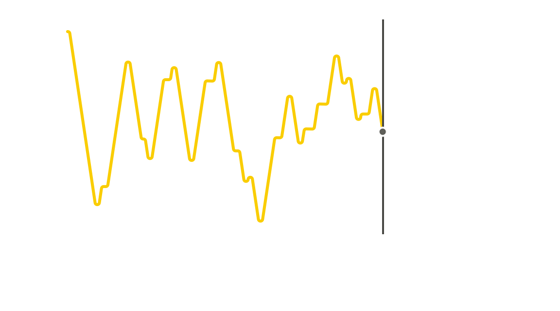 Gráfico de rendimiento