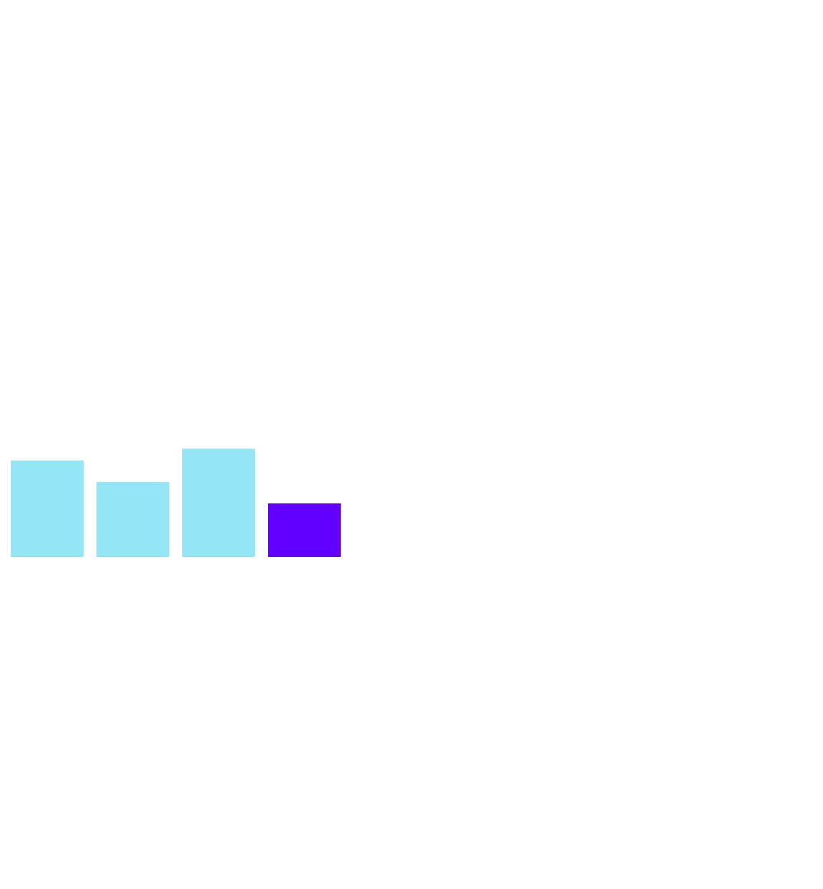 Activity Recording