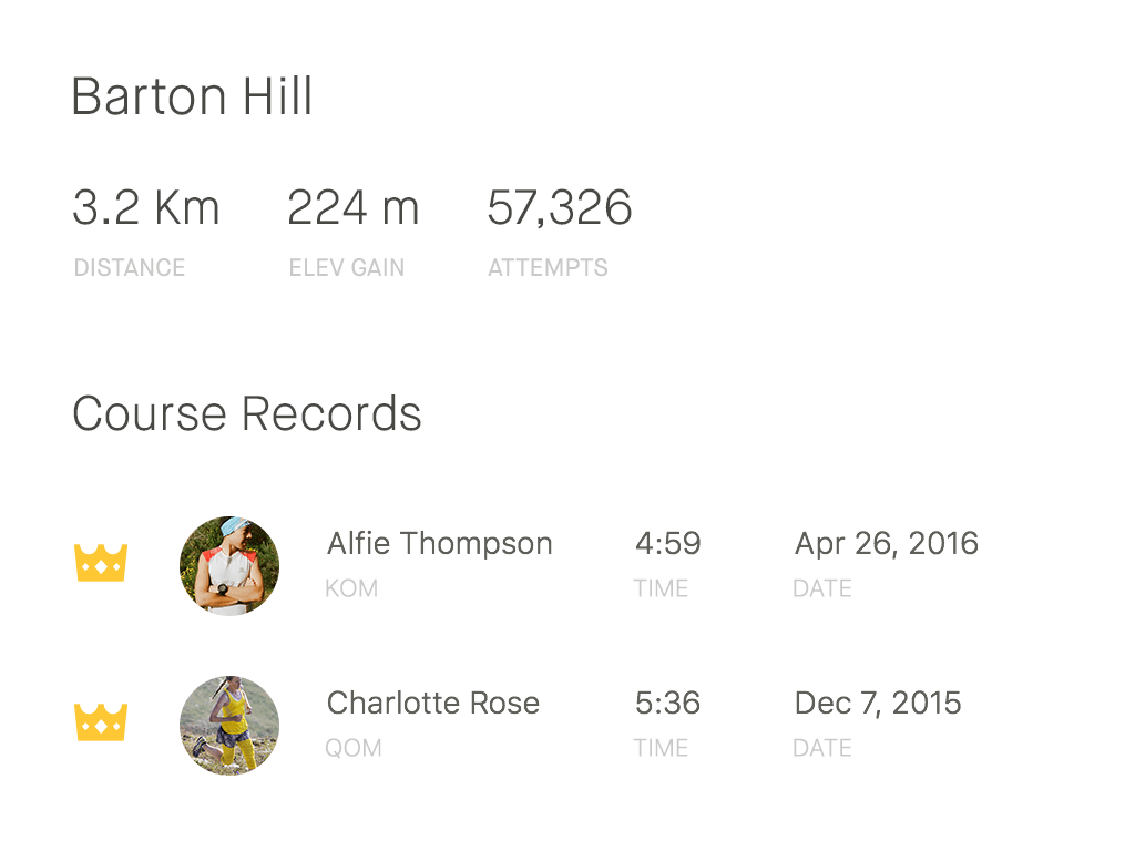 Barton Hill Segment Leaderboard